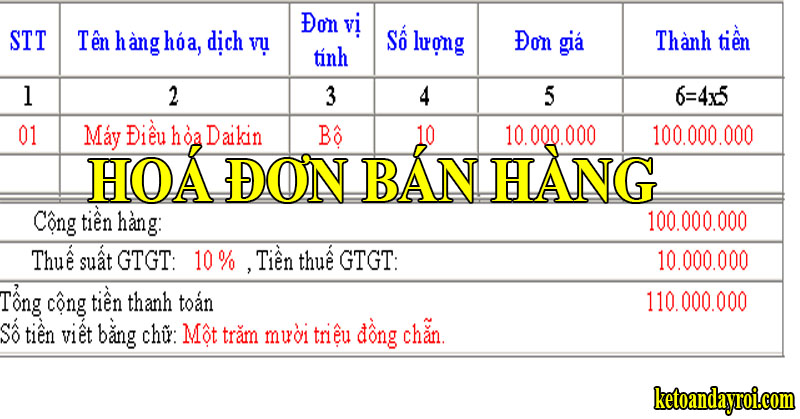 cách hạch toán tăng giảm doah thu và thuế GTGT