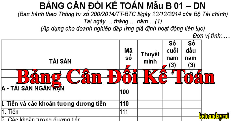 bảng cân đối kế toán